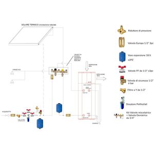 Kit Collegamento Solare Termico Allo Scaldabagno In Pompa Di Calore Image