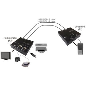 Value KVM Extender over Cat.6, HDMI, 4x USB 60 m (14.99.3041) Image